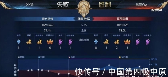 豪华版的扩