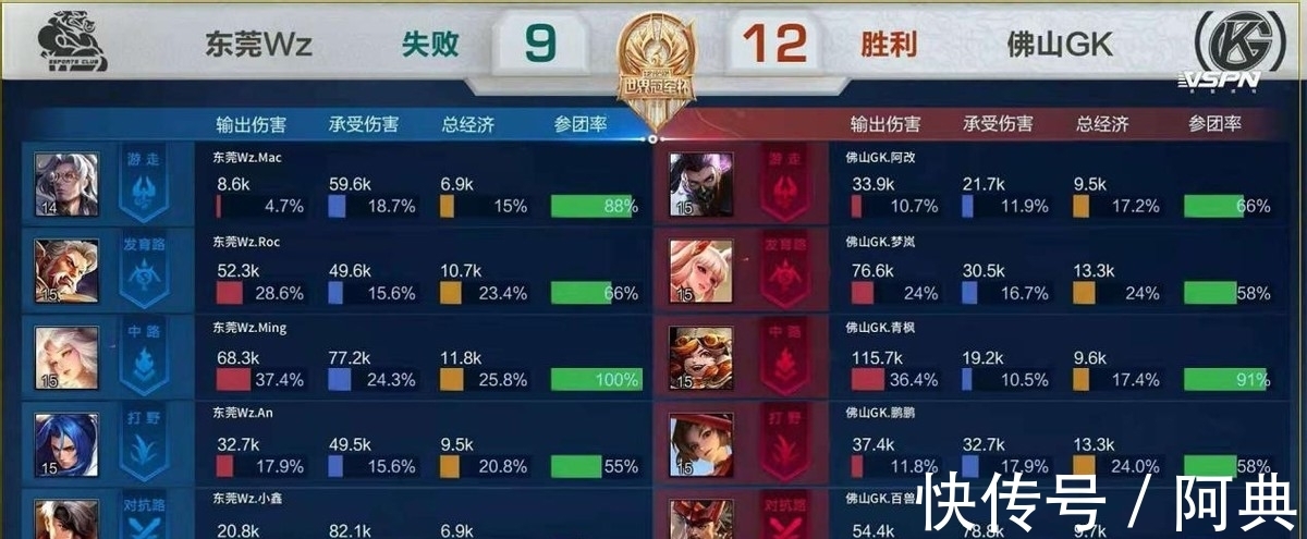 位形成身位 位形成身位